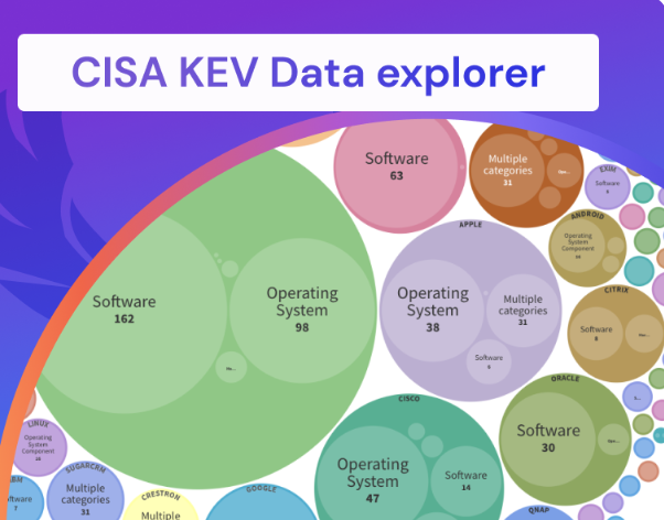 KEV Vulnerability Prediction